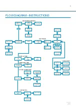 Preview for 9 page of Brightwell Brightlogic 2 Quick Start Manual