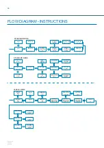 Preview for 10 page of Brightwell Brightlogic 2 Quick Start Manual