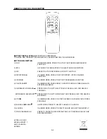 Предварительный просмотр 17 страницы Brigmton BTC-403 Instruction Manual