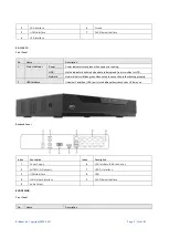 Preview for 9 page of Brillcam BVR-3808PS User Manual