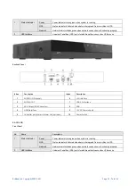 Preview for 10 page of Brillcam BVR-3808PS User Manual