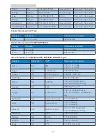 Preview for 26 page of Brilliance BDM3270QP User Manual