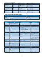 Preview for 27 page of Brilliance BDM3270QP User Manual