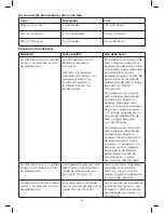 Preview for 47 page of brim SIZE-WISE SW20 Instruction Manual