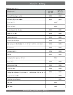 Предварительный просмотр 6 страницы Brink Elan 10 2.0 Installation Instructions Manual