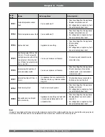 Предварительный просмотр 26 страницы Brink Elan 10 2.0 Installation Instructions Manual