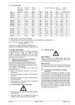 Предварительный просмотр 3 страницы BRINKMANN PUMPS SBA401 Operating Instructions Manual