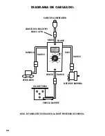 Предварительный просмотр 34 страницы Brinkmann 3091 Pellet Fuel Grill Owner'S Manual