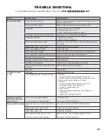 Preview for 17 page of Brinkmann 810-6420-S Assembly And Operating Instructions Manual