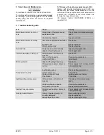 Preview for 6 page of Brinkmann BFT1250 Operating Instructions Manual