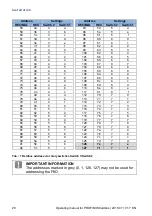 Preview for 28 page of Brinkmann FKO PROFIBUS Additional Operating Manual