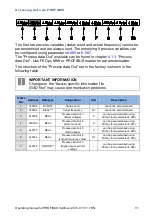 Preview for 31 page of Brinkmann FKO PROFIBUS Additional Operating Manual