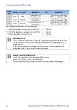 Preview for 32 page of Brinkmann FKO PROFIBUS Additional Operating Manual