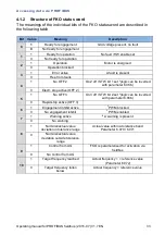 Preview for 33 page of Brinkmann FKO PROFIBUS Additional Operating Manual