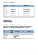 Preview for 34 page of Brinkmann FKO PROFIBUS Additional Operating Manual