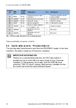 Preview for 36 page of Brinkmann FKO PROFIBUS Additional Operating Manual