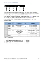 Preview for 37 page of Brinkmann FKO PROFIBUS Additional Operating Manual