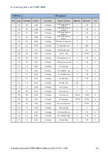 Preview for 45 page of Brinkmann FKO PROFIBUS Additional Operating Manual