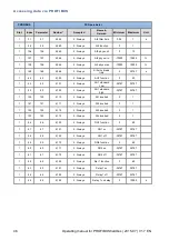 Preview for 46 page of Brinkmann FKO PROFIBUS Additional Operating Manual