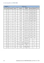 Preview for 48 page of Brinkmann FKO PROFIBUS Additional Operating Manual