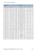 Preview for 49 page of Brinkmann FKO PROFIBUS Additional Operating Manual