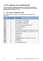 Preview for 52 page of Brinkmann FKO PROFIBUS Additional Operating Manual