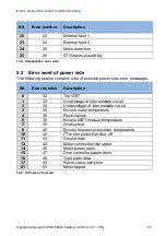 Preview for 53 page of Brinkmann FKO PROFIBUS Additional Operating Manual