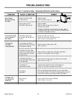 Предварительный просмотр 30 страницы Brinly BS-26BH Owner'S Manual