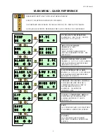 Предварительный просмотр 3 страницы Brinsea Octagon 20 Advance User Instructions