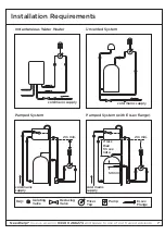 Предварительный просмотр 7 страницы Bristan H64DMT2 Installation Instructions And User Manual