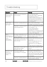 Preview for 28 page of Bristan OP TS1503 CL C Installation Instructions And User Manual