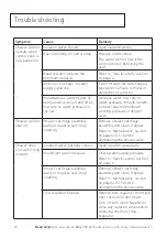 Предварительный просмотр 12 страницы Bristan TFS 1 C Installation Instructions & User Manual