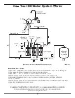 Предварительный просмотр 17 страницы Brita TOTAL 360 BRDROS Installation And Operation Manual