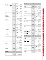 Preview for 50 page of Britax DUO PLUS User Manual