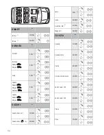 Preview for 51 page of Britax DUO PLUS User Manual