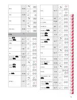 Preview for 52 page of Britax DUO PLUS User Manual