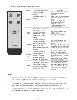 Preview for 10 page of Brite View Air SyncHD BV-2322 User Manual