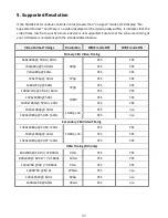 Preview for 26 page of Brite View Air SyncHD BV-2322 User Manual