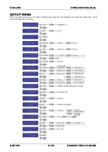 Предварительный просмотр 8 страницы Briteq BEAM MATRIX5x5-RGBW Operation Manual