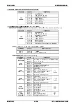 Предварительный просмотр 10 страницы Briteq BT-LASER1500 RGB Operation Manual