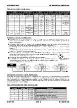 Preview for 42 page of Briteq BT-Meteor Operation Manual