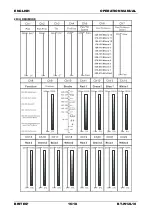 Предварительный просмотр 18 страницы Briteq BT-W12L10 Wash Operation Manual