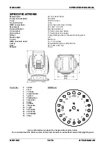 Предварительный просмотр 21 страницы Briteq BTX 2R BEAM Operation Manual