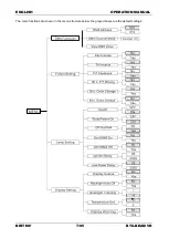 Preview for 9 page of Briteq BTX 5R BEAM Operation Manual