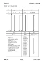 Preview for 16 page of Briteq BTX 5R BEAM Operation Manual