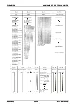 Preview for 94 page of Briteq BTX 5R BEAM Operation Manual