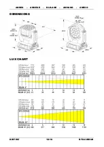 Предварительный просмотр 20 страницы Briteq BTX-Cirrus Operation Manual