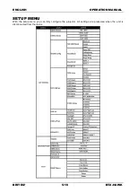 Preview for 7 page of Briteq BTX-HAWK Operation Manual