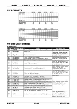 Предварительный просмотр 25 страницы Briteq BTX Titan Operation Manual