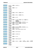 Preview for 20 page of Briteq COB SLIM IOO-RGB Operation Manual